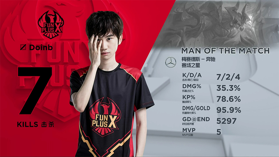Các đội tuyển CKTG 2019: FPX - Tân vương của LPL