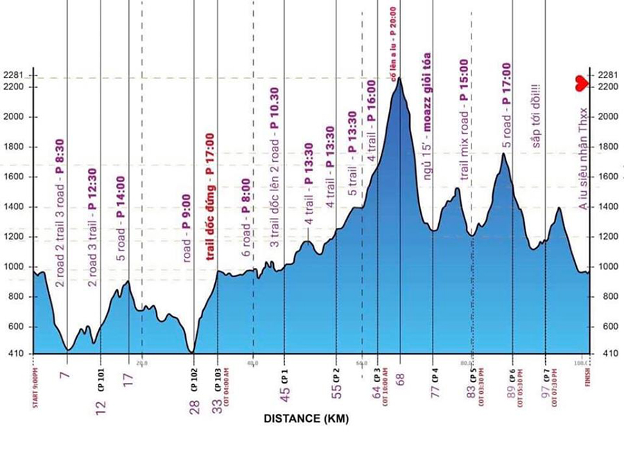 Vietnam Mountain Marathon 2019: Thử thách trên những ngọn giáo xanh