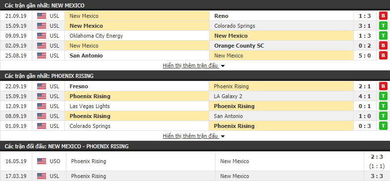 Nhận định New Mexico United vs Phoenix Rising FC 08h30, 29/09 (Hạng 2 Mỹ 2019) Nhận định New Mexico United vs Phoenix Rising FC 08h30, 29/09 (Hạng 2 Mỹ 2019)