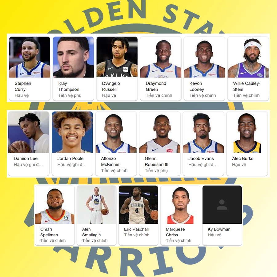 Thư viện NBA: Golden State Warriors, đế chế thay đổi cuộc chơi Thư viện NBA: Golden State Warriors, đế chế thay đổi cuộc chơi