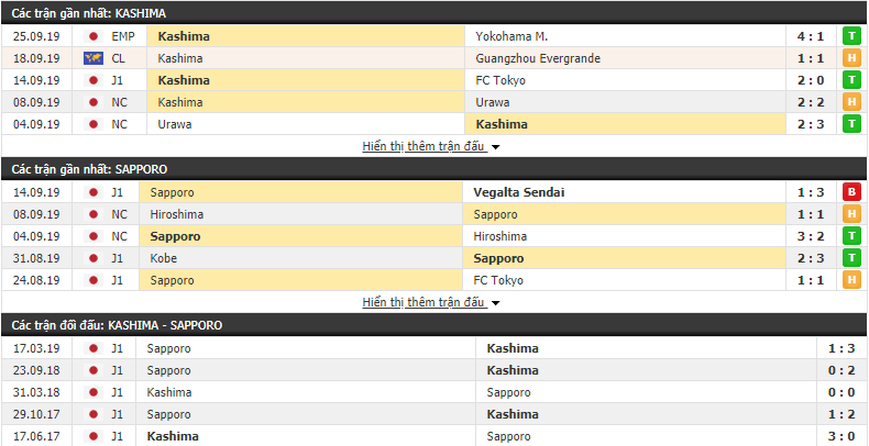 Dự đoán Kashima Antlers vs Consadole Sapporo 13h00, 28/09 (vòng 27 VĐQG Nhật Bản) Dự đoán Kashima Antlers vs Consadole Sapporo 13h00, 28/09 (vòng 27 VĐQG Nhật Bản)