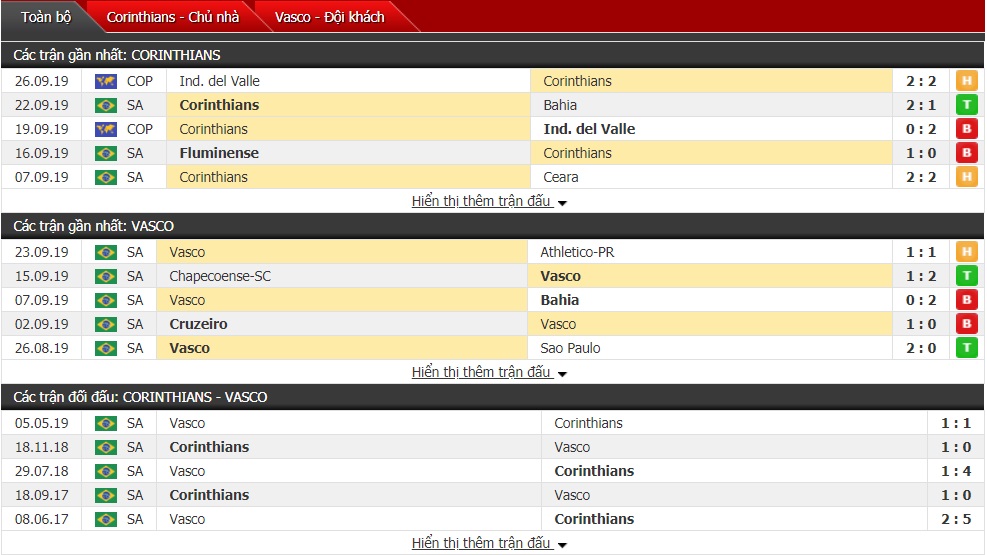 Nhận định Corinthians vs Vasco da Gama 21h00 ngày 29/9 (Giải VĐQG Brazil)