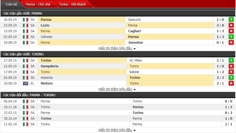 Dự đoán Parma vs Torino 01h45 ngày 01/10 (Serie A 2019/2020) Dự đoán Parma vs Torino 01h45 ngày 01/10 (Serie A 2019/2020)