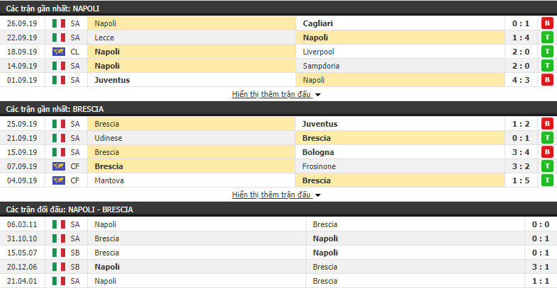 Nhận định Napoli vs Brescia 17h30, 29/09 (vòng 6 VĐQG Italia) Nhận định Napoli vs Brescia 17h30, 29/09 (vòng 6 VĐQG Italia)