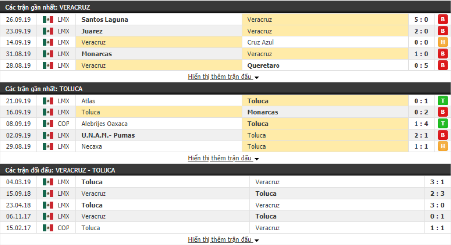 Nhận định Veracruz vs Toluca 07h00, ngày 30/09 (VĐQG Mexico) Nhận định Veracruz vs Toluca 07h00, ngày 30/09 (VĐQG Mexico)