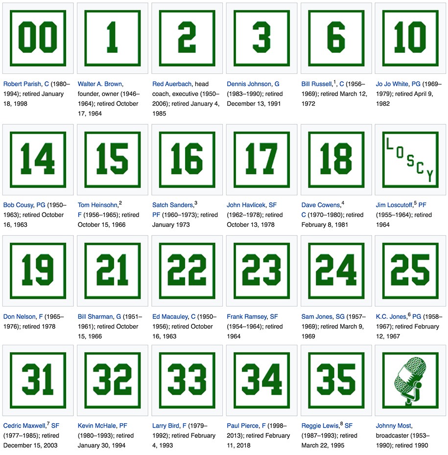 Thư viện NBA: Boston Celtics, trùm nhẫn của Giải bóng rổ nhà nghề Mỹ Thư viện NBA: Boston Celtics, trùm nhẫn của Giải bóng rổ nhà nghề Mỹ