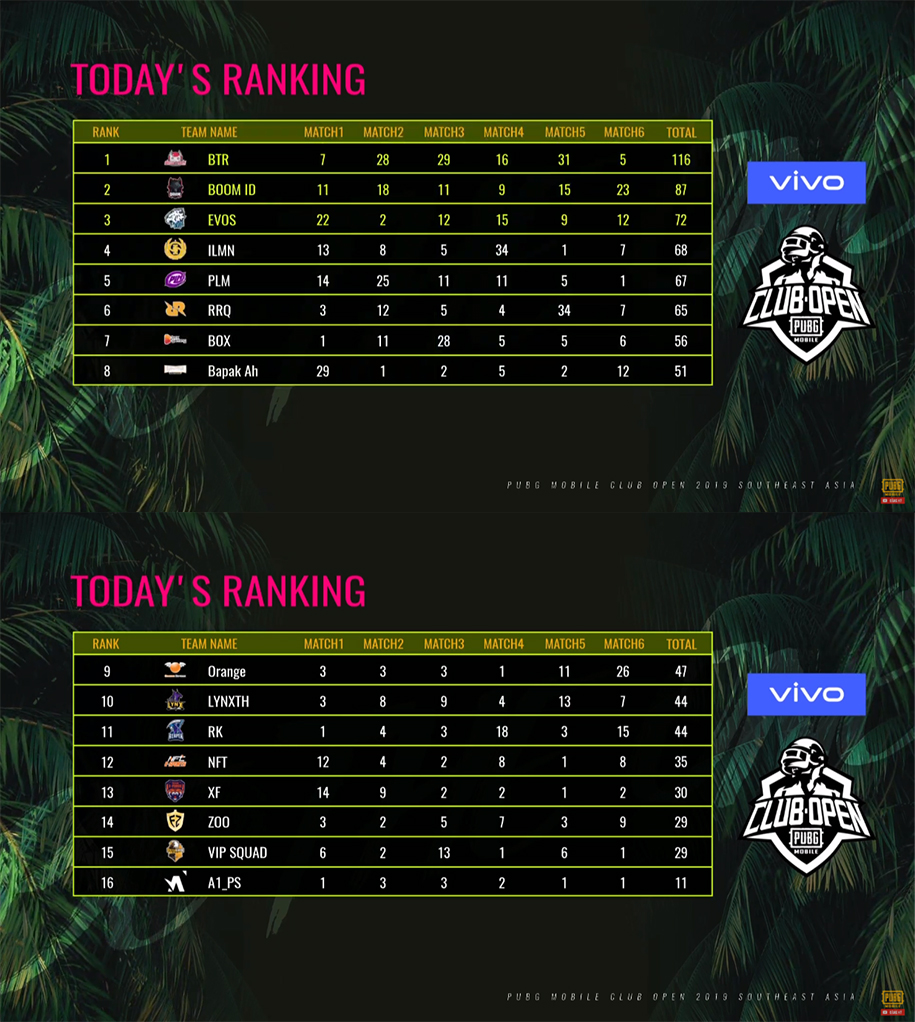 Kết quả PMCO SEA League Mùa Hè 2019 ngày 28/9
