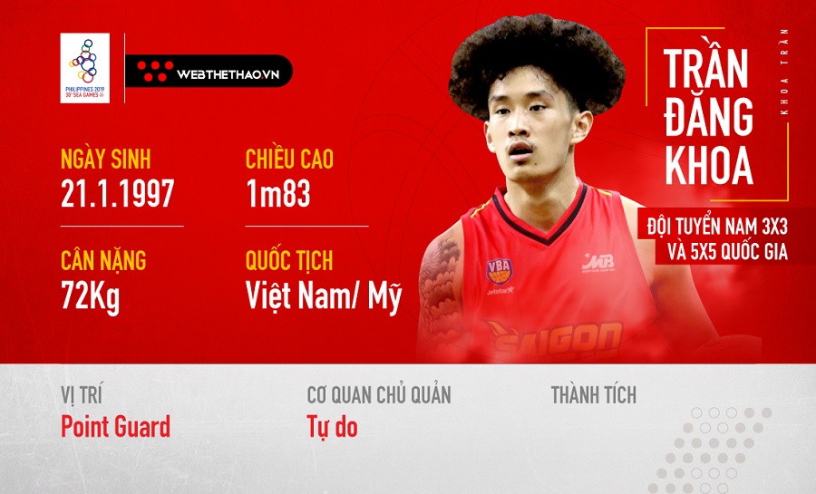 Khoa Trần: Chờ sự trưởng thành ở ĐT bóng rổ Việt Nam Khoa Trần: Chờ sự trưởng thành ở ĐT bóng rổ Việt Nam