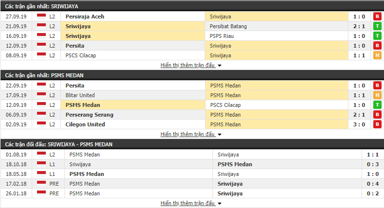 Nhận định Sriwijaya FC Palembang vs PSMS Medan 15h30, 1/10 (Hạng 2 Indonesia 2019) Nhận định Sriwijaya FC Palembang vs PSMS Medan 15h30, 1/10 (Hạng 2 Indonesia 2019)