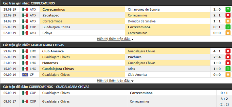 Nhận định Correcaminos UAT vs Chivas 09h00, ngày 02/10 (Cúp QG Mexico 2019) Nhận định Correcaminos UAT vs Chivas 09h00, ngày 02/10 (Cúp QG Mexico 2019)