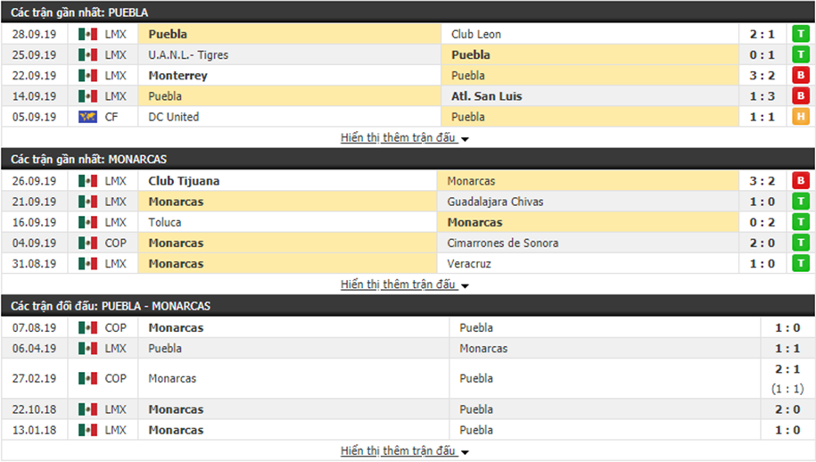Nhận định Puebla vs Monarcas Morelia 09h00, ngày 02/10 (Cúp QG Mexico 2019) Nhận định Puebla vs Monarcas Morelia 09h00, ngày 02/10 (Cúp QG Mexico 2019)