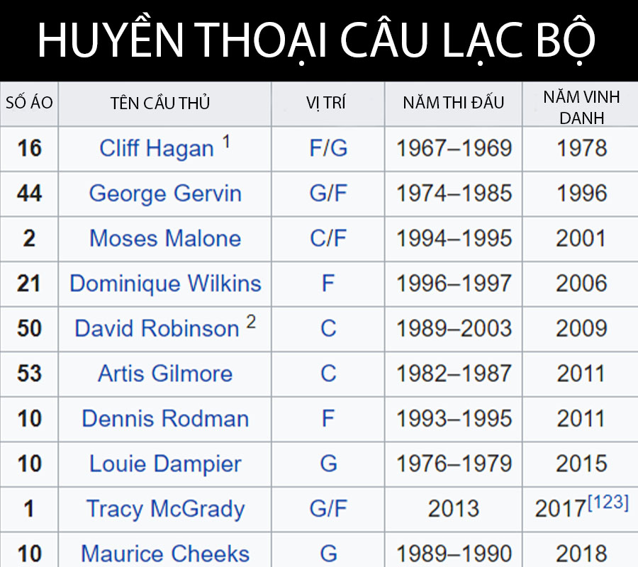 Thư viện NBA: San Antonio Spurs, bố già vùng Texas Thư viện NBA: San Antonio Spurs, bố già vùng Texas