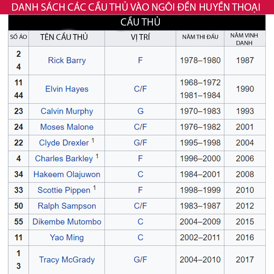 Thư viện NBA: Houston Rockets, tên lửa miền viễn Tây