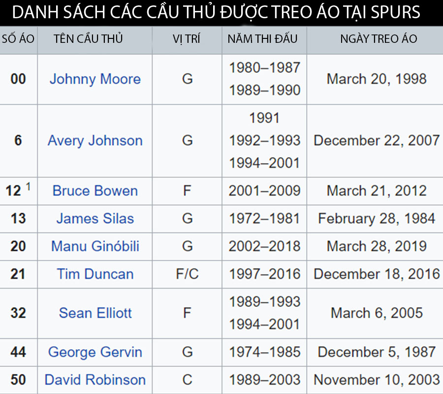Thư viện NBA: San Antonio Spurs, bố già vùng Texas Thư viện NBA: San Antonio Spurs, bố già vùng Texas