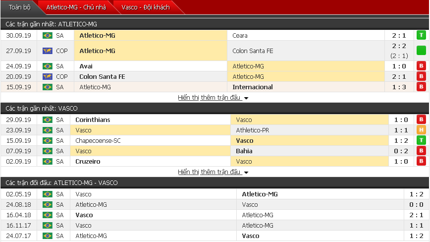 Nhận định Atletico Mineiro vs Vasco da Gama 05h15, 03/10 (Giải VĐQG Brazil) Nhận định Atletico Mineiro vs Vasco da Gama 05h15, 03/10 (Giải VĐQG Brazil)