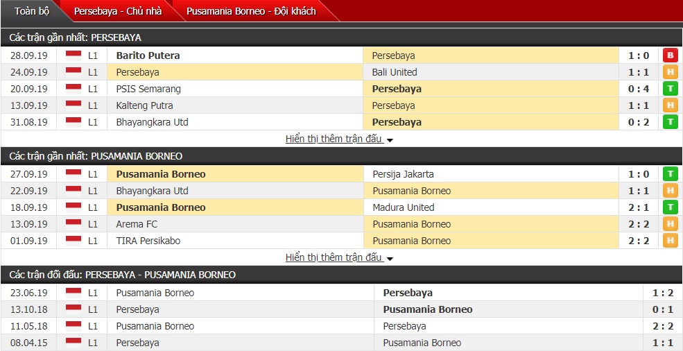 Nhận định Persebaya Surabaya vs Pusamania Borneo 18h30 ngày 4/10 (Giải VĐQG Indonesia) Nhận định Persebaya Surabaya vs Pusamania Borneo 18h30 ngày 4/10 (Giải VĐQG Indonesia)