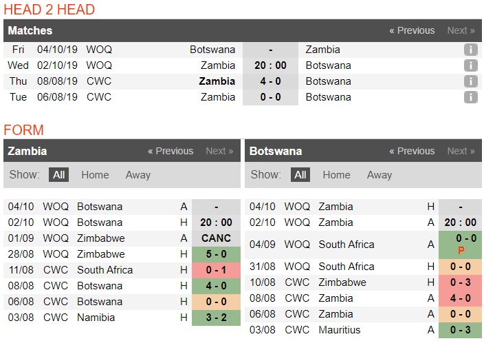 Nhận định Nữ Zambia vs Nữ Botswana 20h00 ngày 2/10 (VL Olympic Nữ khu vực châu Phi) Nhận định Nữ Zambia vs Nữ Botswana 20h00 ngày 2/10 (VL Olympic Nữ khu vực châu Phi)
