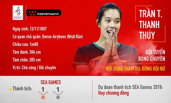 Trần Thị Thanh Thúy - hiện tượng bóng chuyền được các đội nước ngoài giành giật