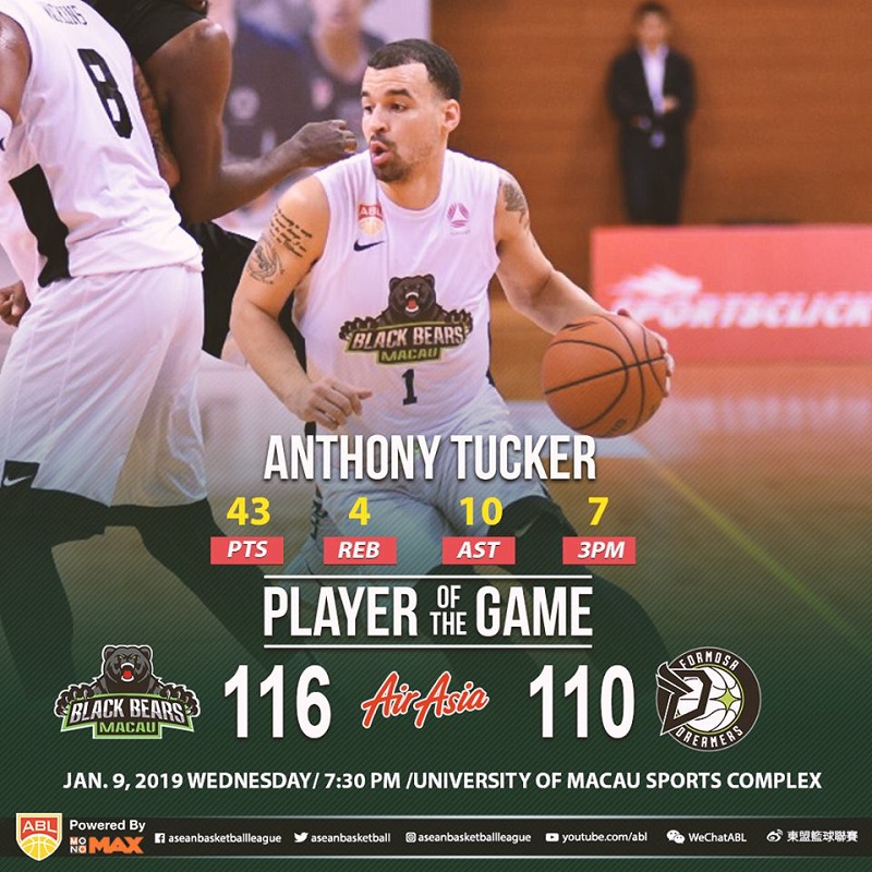 Macau Black Bears 116-110 Formosa Dreamers: Anthony Tucker gánh trên vai tất cả Macau Black Bears 116-110 Formosa Dreamers: Anthony Tucker gánh trên vai tất cả