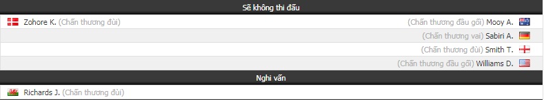 Nhận định tỷ lệ cược kèo bóng đá tài xỉu trận Cardiff vs Huddersfield