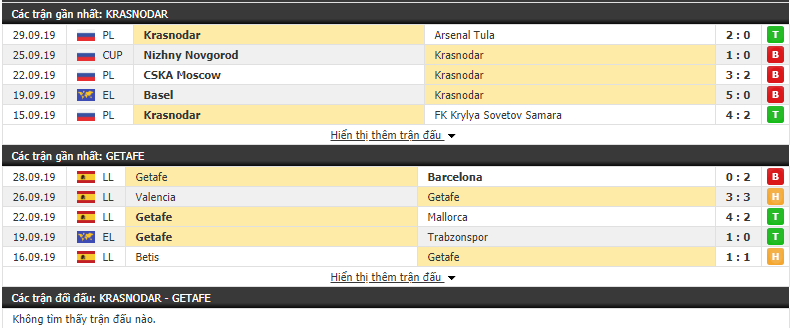 Nhận định Krasnodar vs Getafe 02h00, 4/10 (Europa League 2019/20) Nhận định Krasnodar vs Getafe 02h00, 4/10 (Europa League 2019/20)