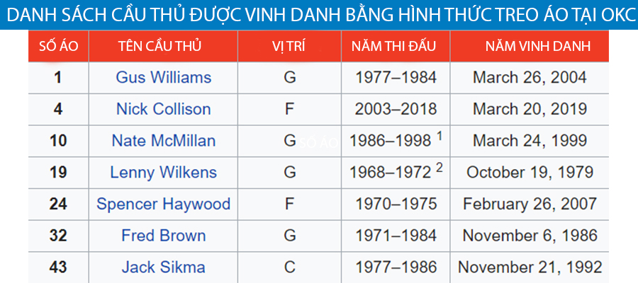 Thư viện NBA: Oklahoma City Thunder, đội bóng với nhiều sự tiếc nuối