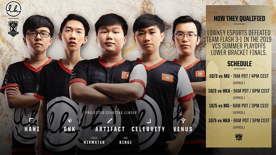 Vòng khởi động CKTG 2019: Đánh giá bảng C của Lowkey Esports