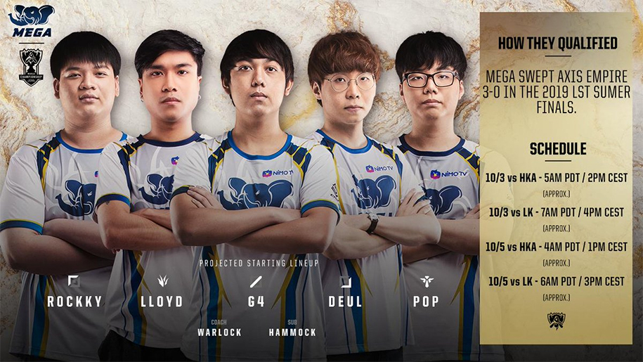 Vòng khởi động CKTG 2019: Đánh giá bảng C của Lowkey Esports