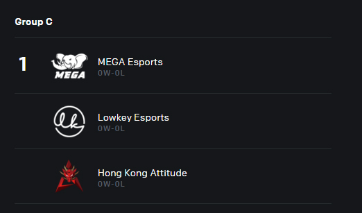 Vòng khởi động CKTG 2019: Đánh giá bảng C của Lowkey Esports
