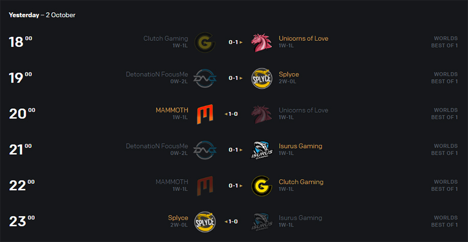 Đánh giá màn trình diễn của Clutch Gaming ở CKTG - Ngày 1