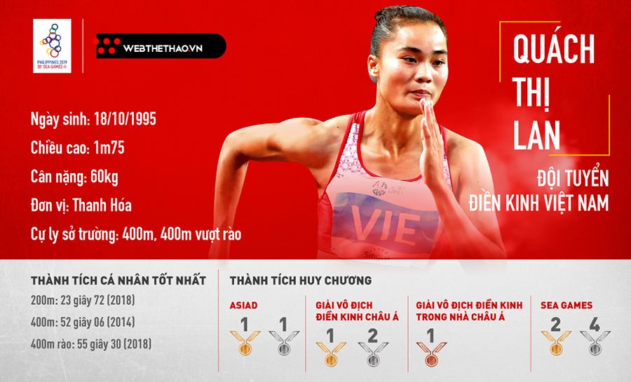 Quách Thị Lan: Ứng viên vàng của Cúp Chiến thắng 2019 Quách Thị Lan: Ứng viên vàng của Cúp Chiến thắng 2019