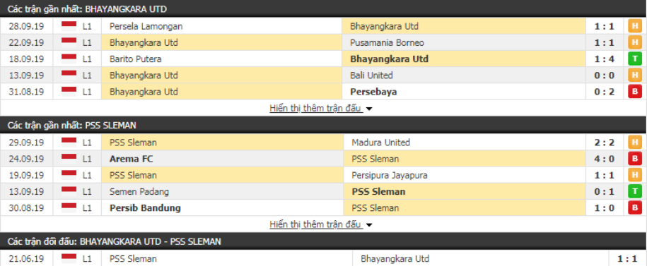 Nhận định Bhayangkara vs PSS Sleman 15h30, ngày 04/10 (VĐQG Indonesia)