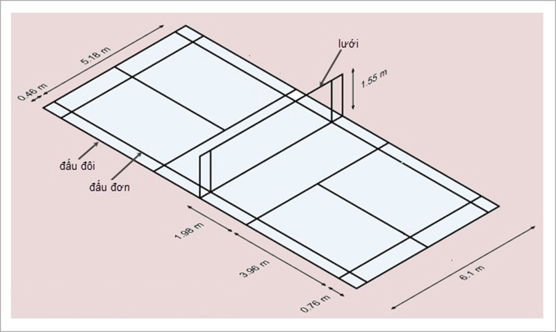 Kích thước sân cầu lông đơn và đôi chuẩn quốc tế 2019 Kích thước sân cầu lông đơn và đôi chuẩn quốc tế 2019