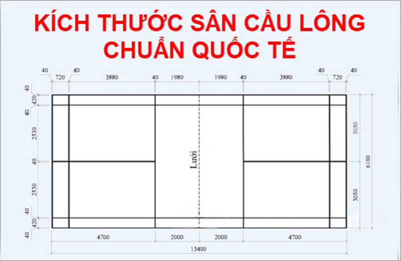 Kích thước sân cầu lông đơn và đôi chuẩn quốc tế 2019 Kích thước sân cầu lông đơn và đôi chuẩn quốc tế 2019