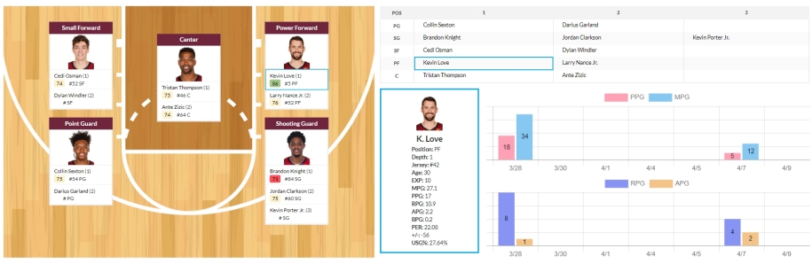 Thư viện NBA: Cleveland Cavaliers và tương lai mù mịt