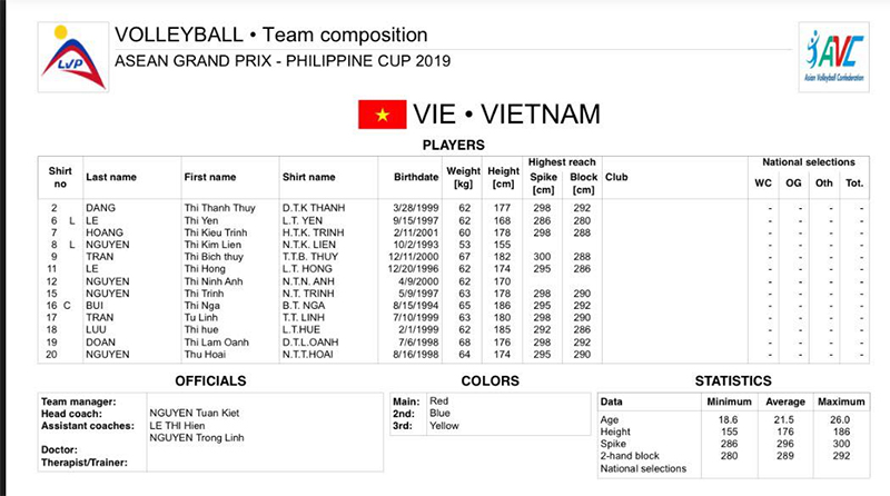Lịch thi đấu bóng chuyền nữ hôm nay 6/10: Tâm điểm Việt Nam vs Thái Lan