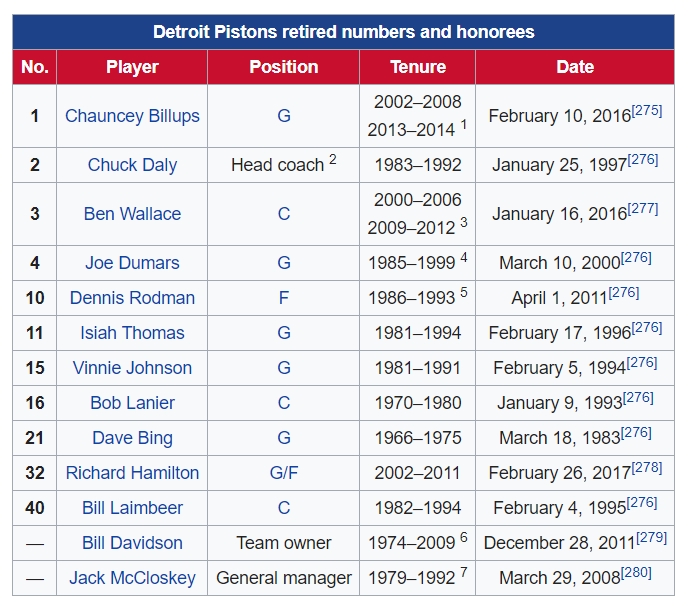 Thư viện NBA: Detroit Pistons tìm kiếm sự ổn định Thư viện NBA: Detroit Pistons tìm kiếm sự ổn định