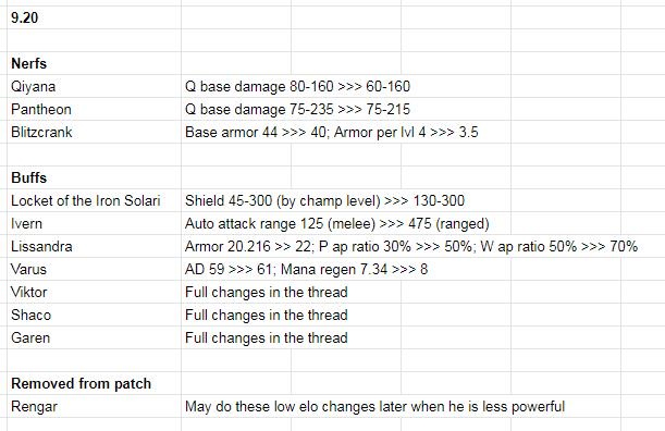 Liên Minh 9.20: Garen được buff mạnh, có lối build mới?
