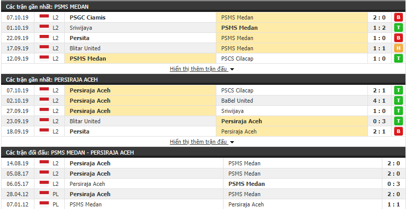 Dự đoán PSMS Medan vs Persiraja Banda Aceh 15h30, 17/10 (Hạng 2 Indonesia 2019) Dự đoán PSMS Medan vs Persiraja Banda Aceh 15h30, 17/10 (Hạng 2 Indonesia 2019)