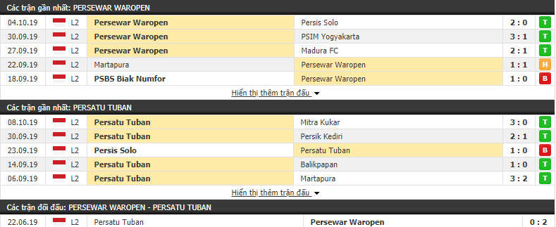 Dự đoán Persewar Waropen vs Persatu Tuban 13h30, 17/10 (Hạng 2 Indonesia 2019) Dự đoán Persewar Waropen vs Persatu Tuban 13h30, 17/10 (Hạng 2 Indonesia 2019)