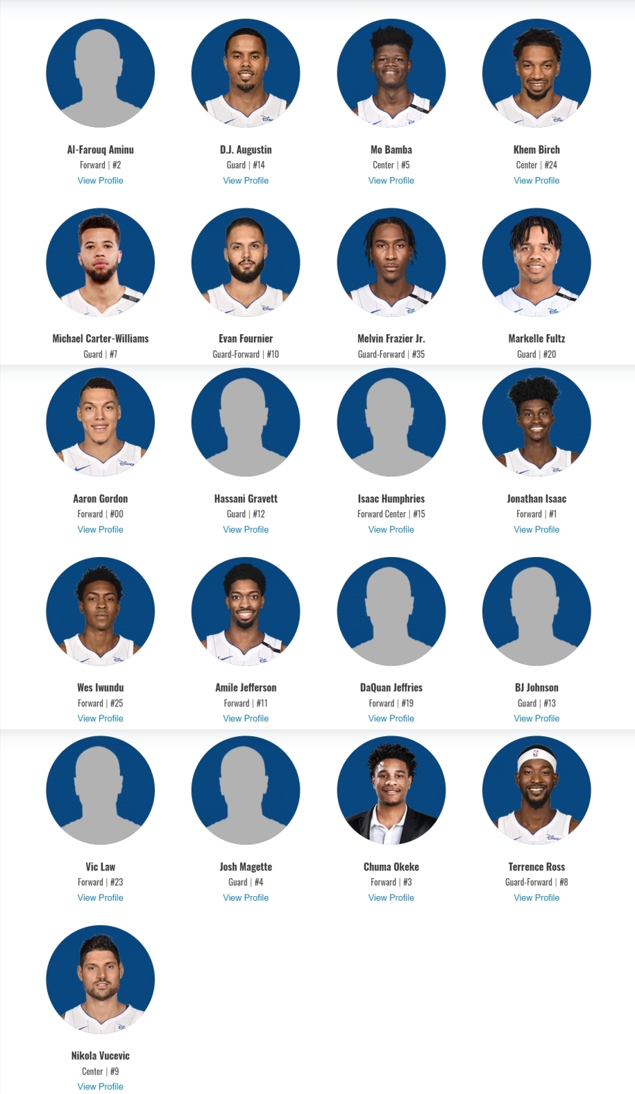 Thư viện NBA: Orlando Magic và phép thuật chưa được khai phá Thư viện NBA: Orlando Magic và phép thuật chưa được khai phá