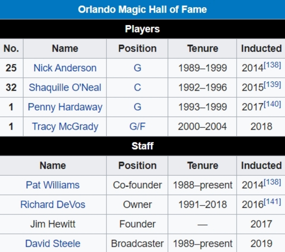 Thư viện NBA: Orlando Magic và phép thuật chưa được khai phá Thư viện NBA: Orlando Magic và phép thuật chưa được khai phá