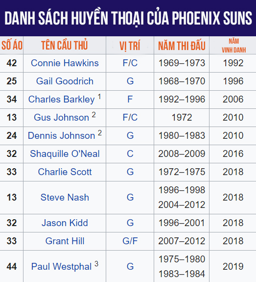 Thư viện NBA: Phoenix Suns, chờ đợi tín hiệu khả quan