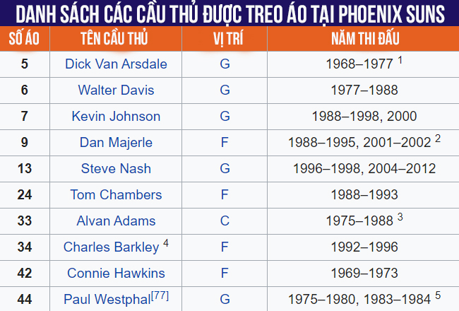 Thư viện NBA: Phoenix Suns, chờ đợi tín hiệu khả quan