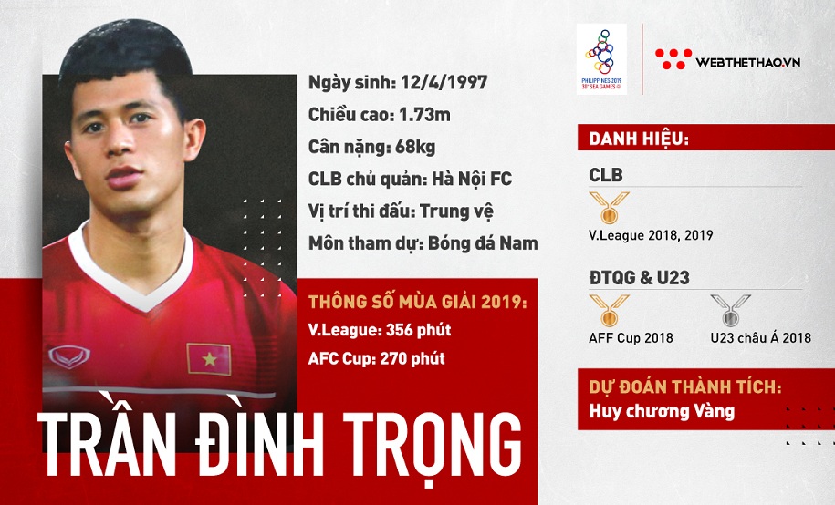 Đình Trọng: Chờ "bộ não" của hàng phòng ngự U22 Việt Nam tái xuất