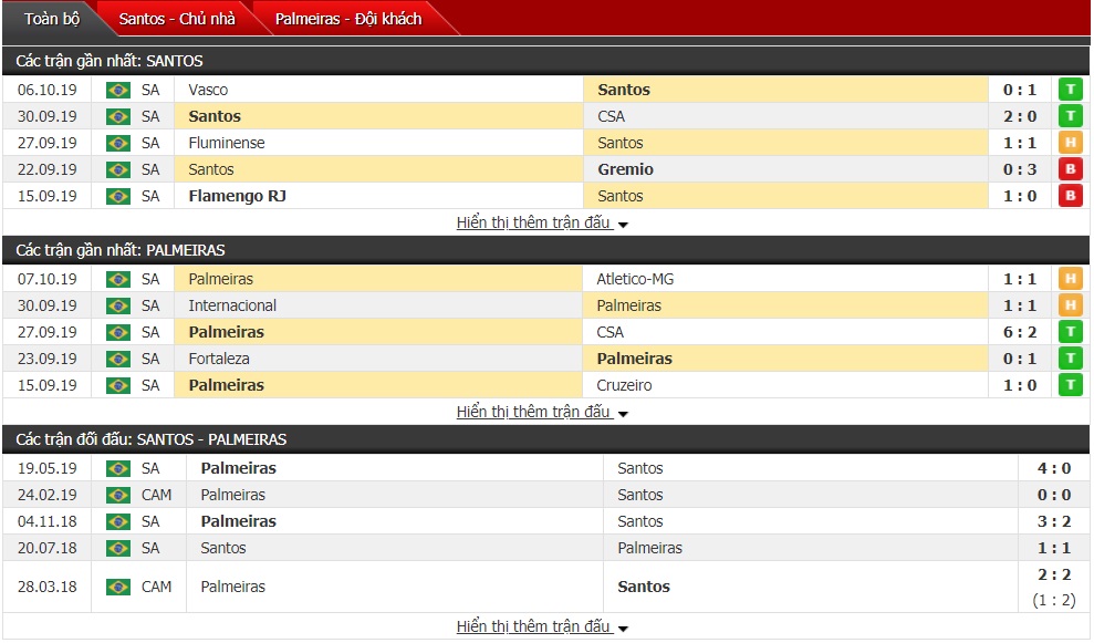 Nhận định Santos vs Palmeiras 07h30 ngày 10/10 (Giải VĐQG Brazil) Nhận định Santos vs Palmeiras 07h30 ngày 10/10 (Giải VĐQG Brazil)