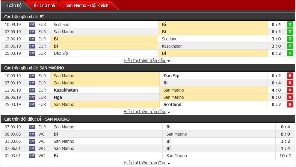 Nhận định Bỉ vs San Marino 01h45, ngày 11/10 (vòng bảng VL Euro 2020)