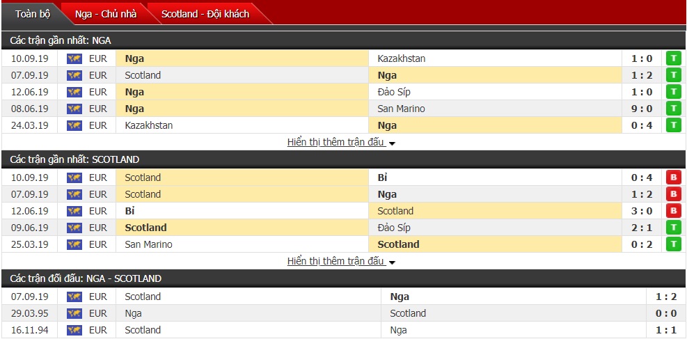 Nhận định Nga vs Scotland 01h45, ngày 11/10 (vòng bảng VL Euro 2020)