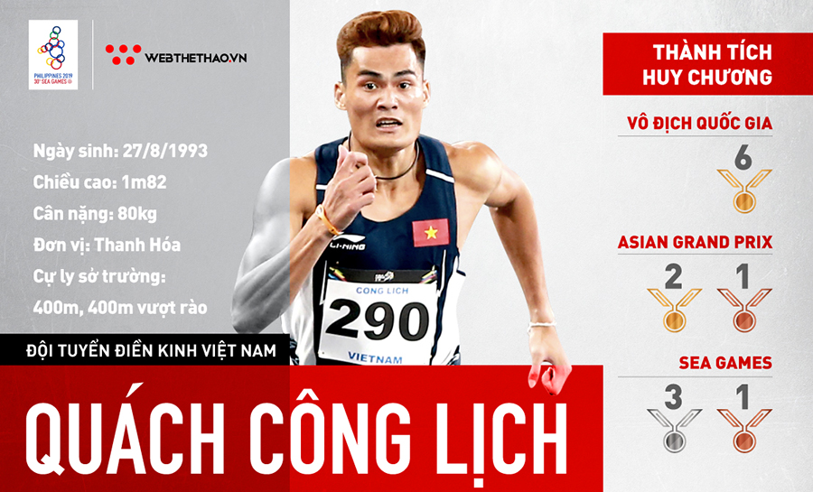 Quách Công Lịch: Chàng “soái ca” của tuyển điền kinh Việt Nam ở SEA Games 30