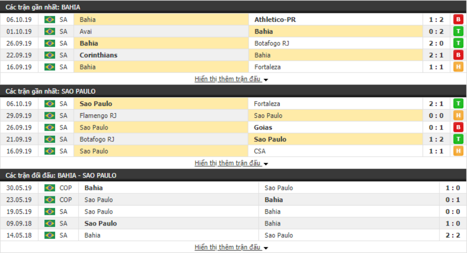 Nhận định Esporte Clube Bahia vs Sao Paulo 07h00, ngày 10/10 (VĐQG Brazil) Nhận định Esporte Clube Bahia vs Sao Paulo 07h00, ngày 10/10 (VĐQG Brazil)